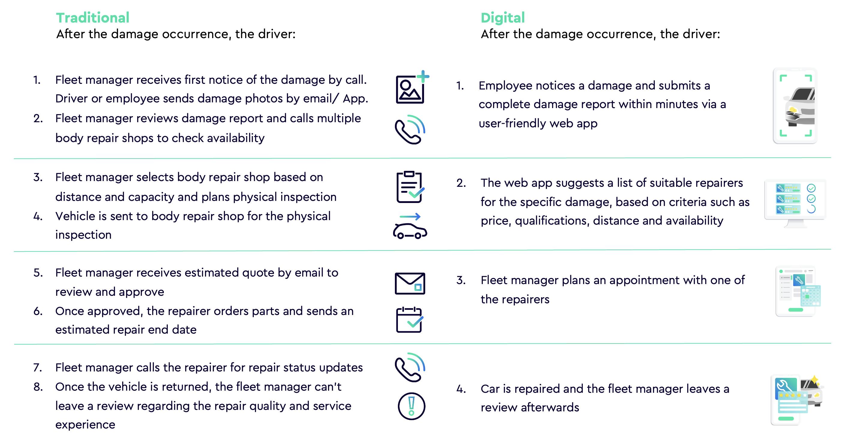 Fixico digital repair journey